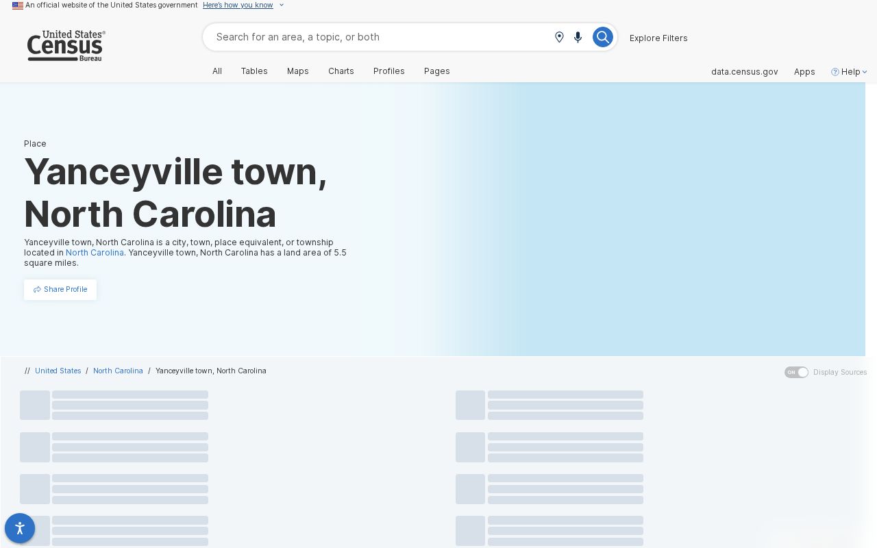 Yanceyville Caswell County court docket 2020 Census profile